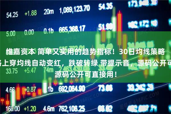 维嘉资本 简单又实用的趋势指标！30日均线策略源码价格上穿均线自动变红，跌破转绿 带提示音，源码公开可直接用！